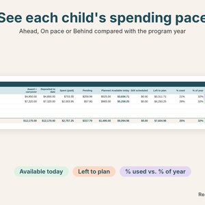 Utah Fits All dashboard close-up showing each child's available funds and spending pace