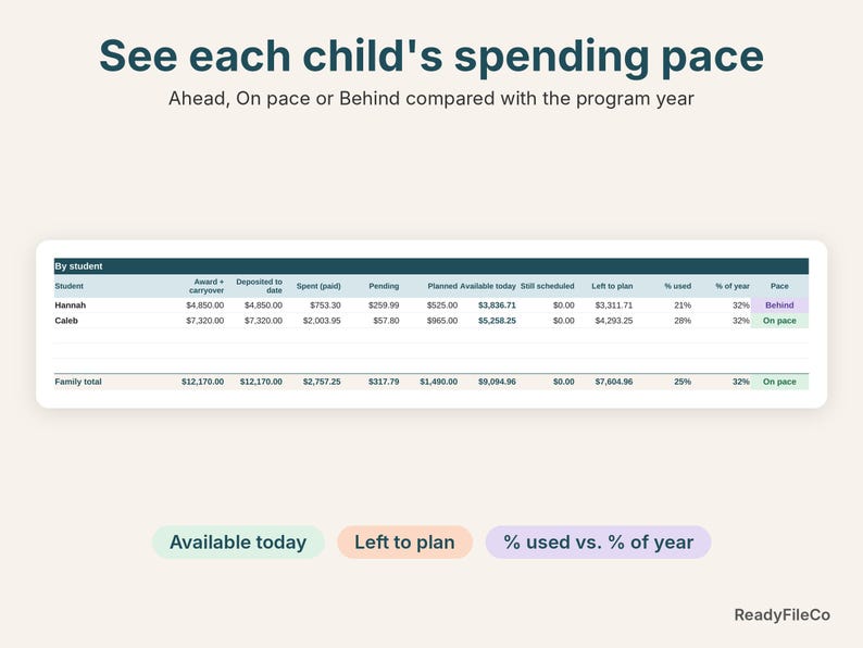 Utah Fits All dashboard close-up showing each child's available funds and spending pace