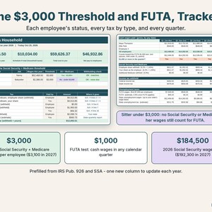 Dashboard of each employee against the $3,000 threshold with a quarterly summary of wages, FUTA and taxes