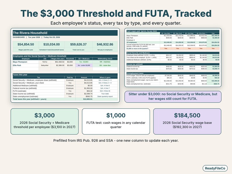 Dashboard of each employee against the $3,000 threshold with a quarterly summary of wages, FUTA and taxes