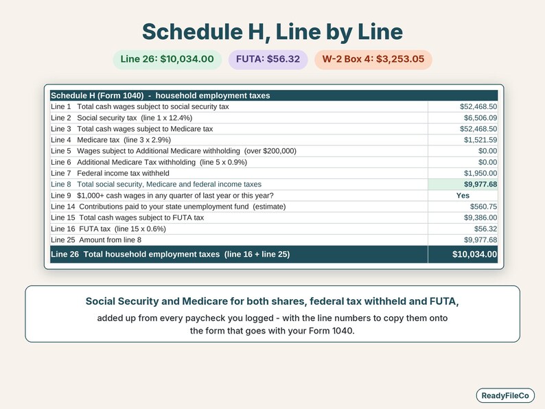 Close-up of the Schedule H worksheet totaling household employment taxes from every paycheck