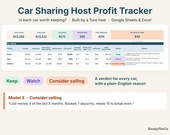 Puede incluir: Una plantilla de hoja de cálculo Car Sharing Host Profit Tracker para Google Sheets y Excel. La interfaz muestra métricas financieras, datos de rendimiento de vehículos para RAV4, Civic y Model 3, y etiquetas de veredicto Keep, Watch y Consider selling.