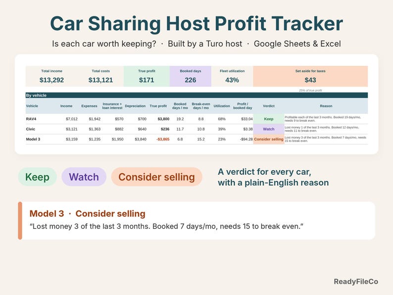 Car sharing host profit tracker dashboard with true profit and a Keep, Watch or Consider selling verdict per car