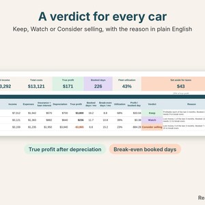 Fleet dashboard close-up with true profit per car and a Keep, Watch or Consider selling verdict with the reason