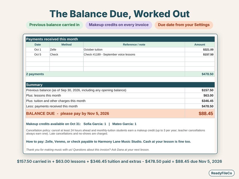 Close-up of the invoice summary: previous balance, lessons, tuition, payments, balance due and makeup credits