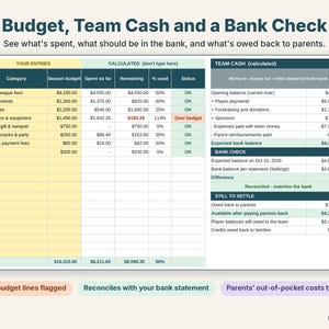Team budget vs actual spending with expected bank balance, bank reconciliation and money owed to parents