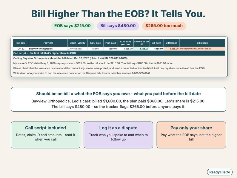 Close-up of a bill that is $265 higher than the EOB with the call script to read to the provider