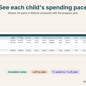 Texas TEFA dashboard close-up showing each child's available funds and spending pace