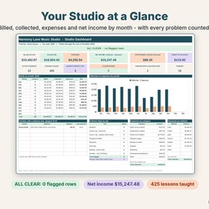 Music studio dashboard with billed, collected, expenses, net income, a monthly chart and problem flags all clear