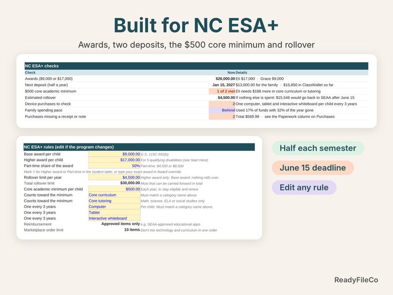 NC ESA+ checks: awards, next deposit, $500 core minimum, rollover estimate, device limits and pace