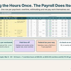 Pay periods log where hours worked each week calculate overtime, Social Security, Medicare and net pay