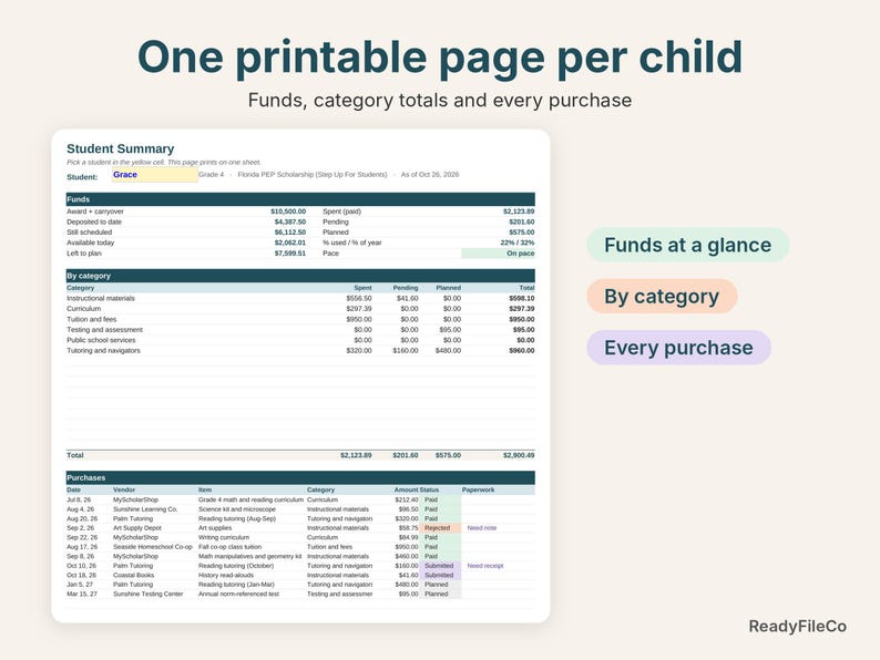 Printable one-page student summary with Florida PEP funds, categories and purchases