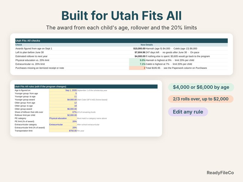 Utah Fits All checks: award figured from each child's age, June 30 countdown, rollover estimate and 20% limits