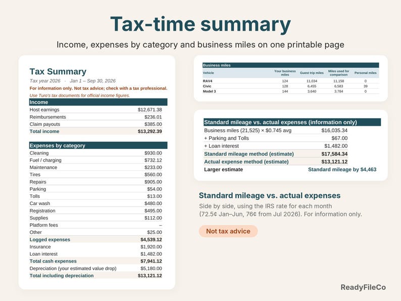 Tax summary with income, expenses by category, business miles and standard mileage comparison