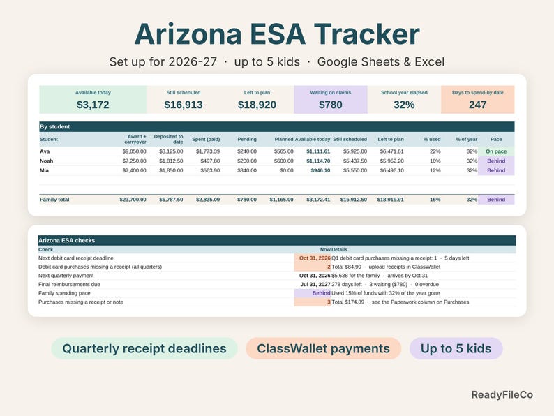 Arizona ESA tracker spreadsheet dashboard showing available funds per child and Arizona ESA checks
