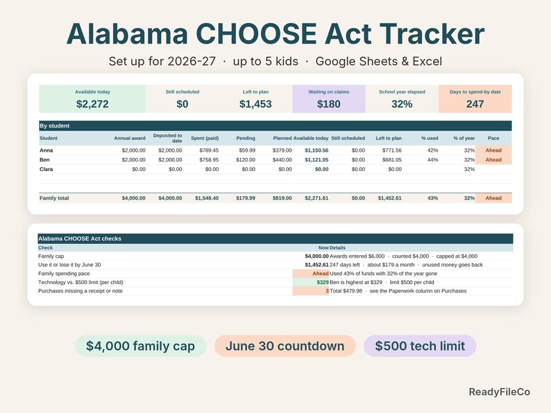 Alabama CHOOSE Act tracker spreadsheet dashboard showing available funds per child and Alabama CHOOSE Act checks