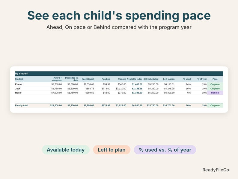 Wyoming ESA dashboard close-up showing each child's available funds and spending pace
