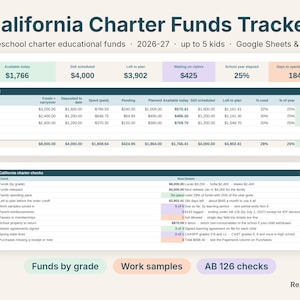 California charter funds tracker spreadsheet dashboard showing available funds per child and charter checks
