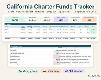 Hoja de cálculo para el seguimiento de fondos para escuelas chárter en el hogar en California, presupuesto para estudios independientes, Google Sheets y Excel