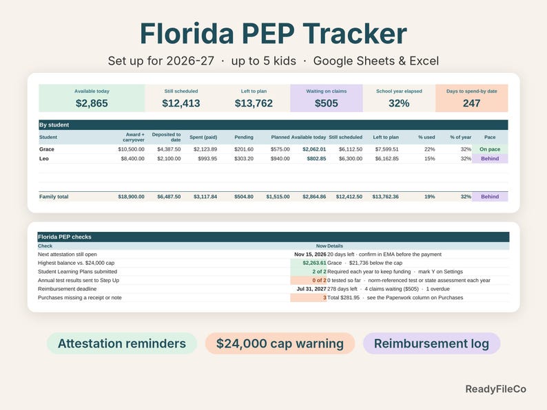 Florida PEP tracker spreadsheet dashboard showing available funds per child and Florida PEP checks