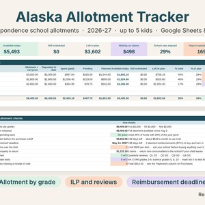 Alaska allotment tracker spreadsheet dashboard showing available funds per child and allotment checks