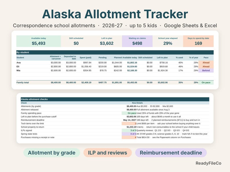 Alaska allotment tracker spreadsheet dashboard showing available funds per child and allotment checks