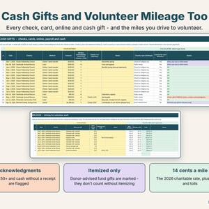 Cash gifts log with acknowledgment flags and a volunteer mileage log at 14 cents a mile