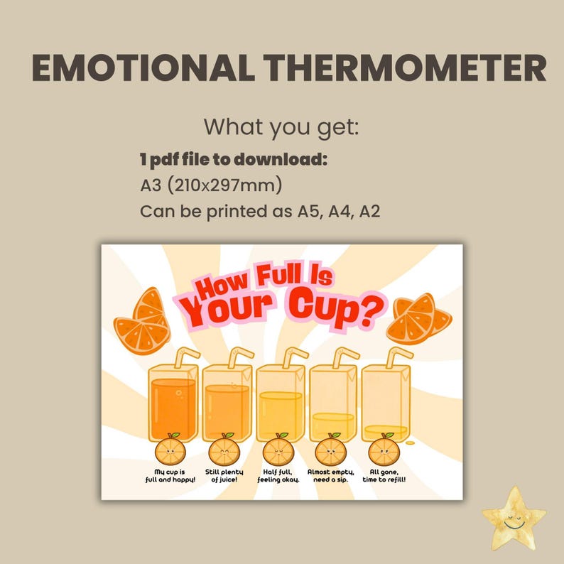Emotions Thermometer Printable Poster | Feelings Chart, Calm Corner - Etsy