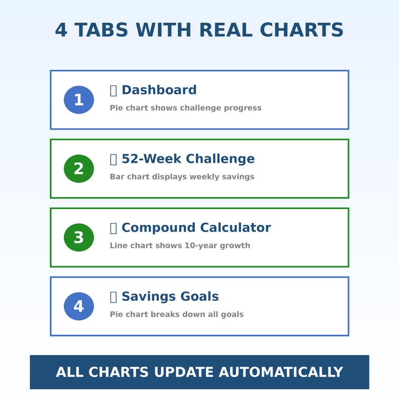 52 Week Savings Challenge Spreadsheet Savings Tracker Compound Interest ...