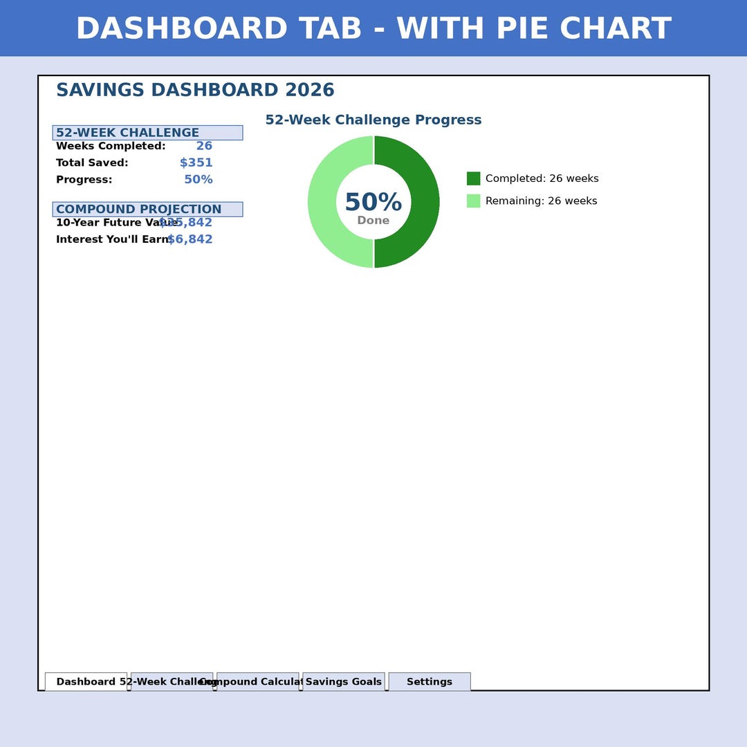 52 Week Savings Challenge Spreadsheet Savings Tracker Compound Interest ...