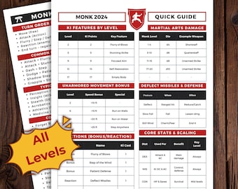 Monk 2024 Cheat Sheet — Master Your Monk with Ease