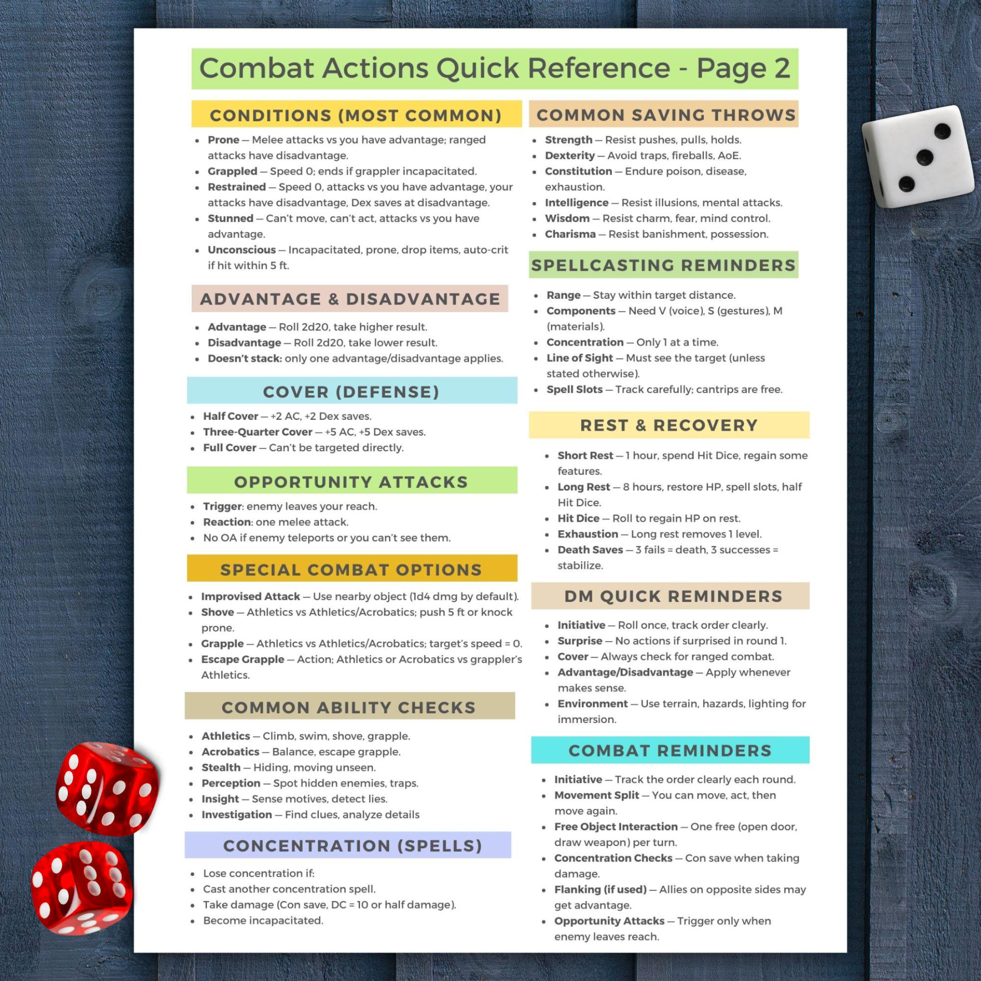 Combat Actions Quick Reference | 2 Page Dnd Cheat Sheet PDF | Letter ...