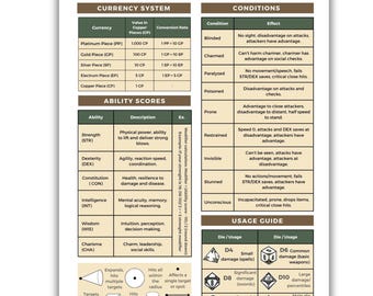 DnD 5e Cheat Sheet | Quick Reference Guide PDF for Players