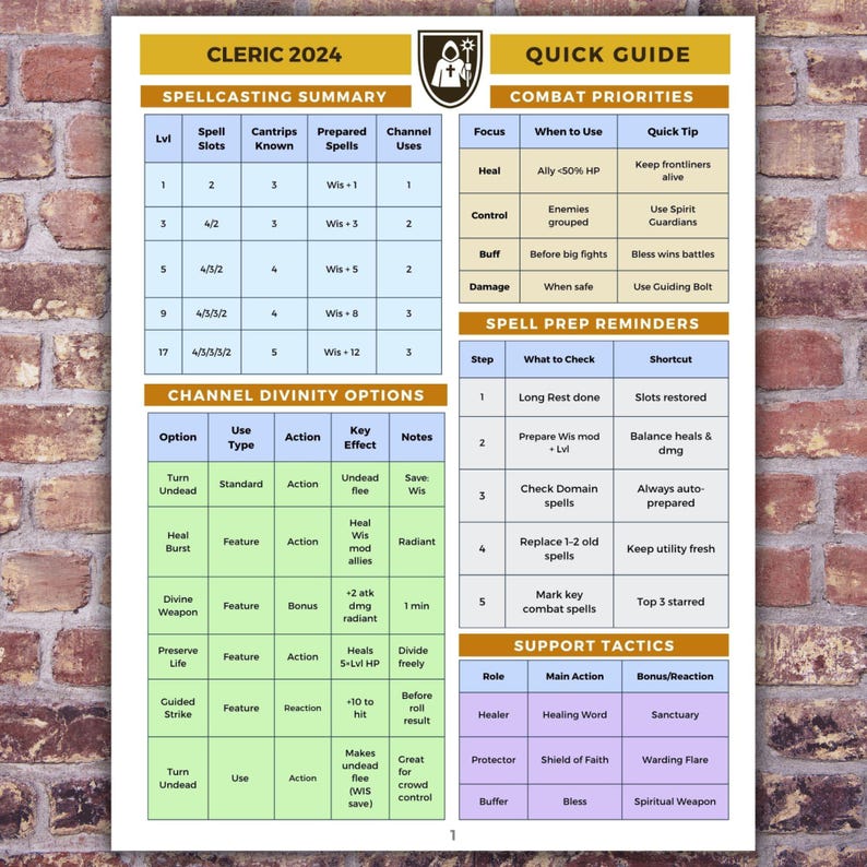 Channel Divinity Actions Cleric Dnd 2024 Cheat Sheet — Printable & Digital Reference for Players ...