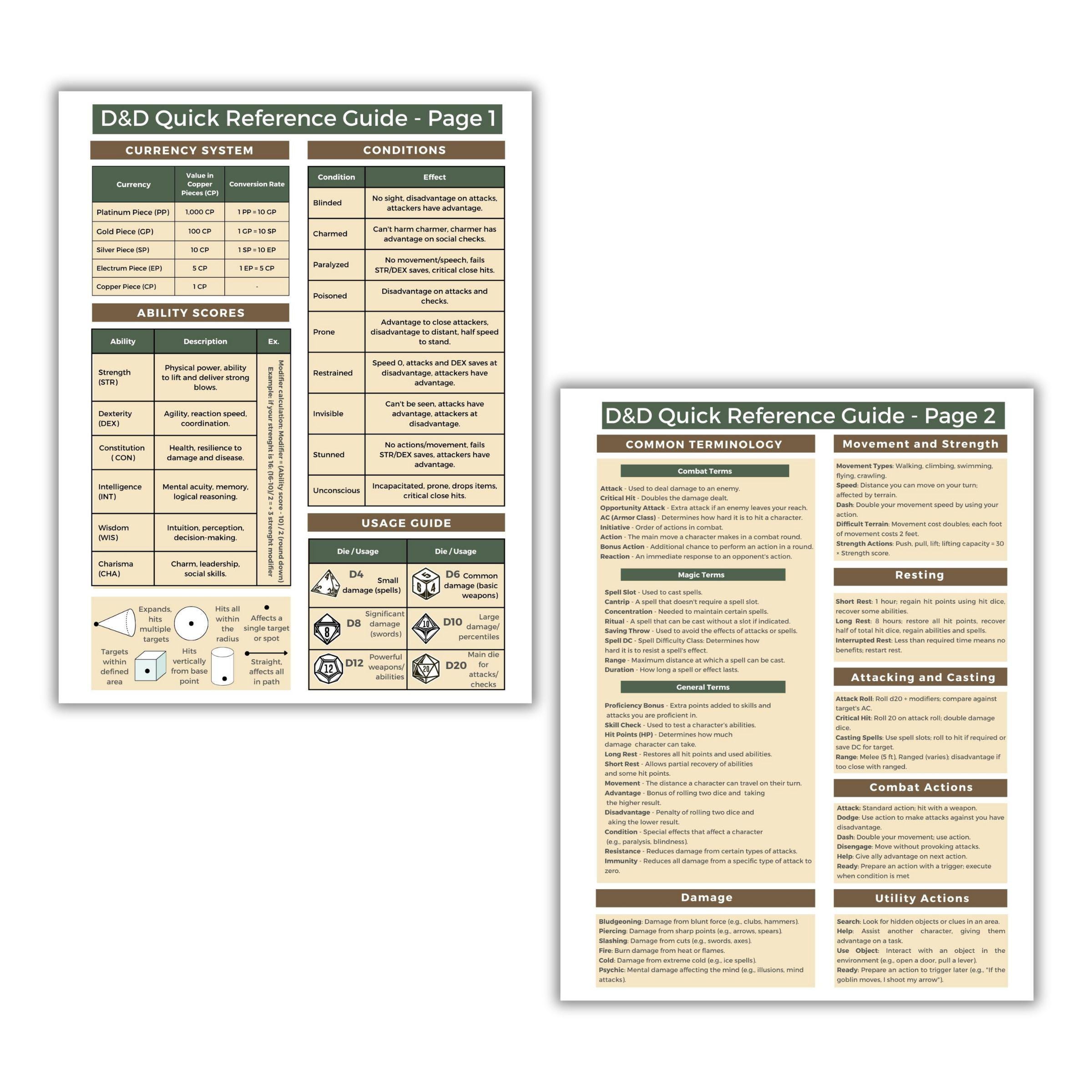 Dnd Cheat Sheet Pdf to Speed up Gameplay and Master Rules With This ...