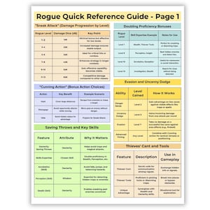 Rogue Cheat Sheet for DnD 5e | Printable Player Guide PDF (Letter & A4)
