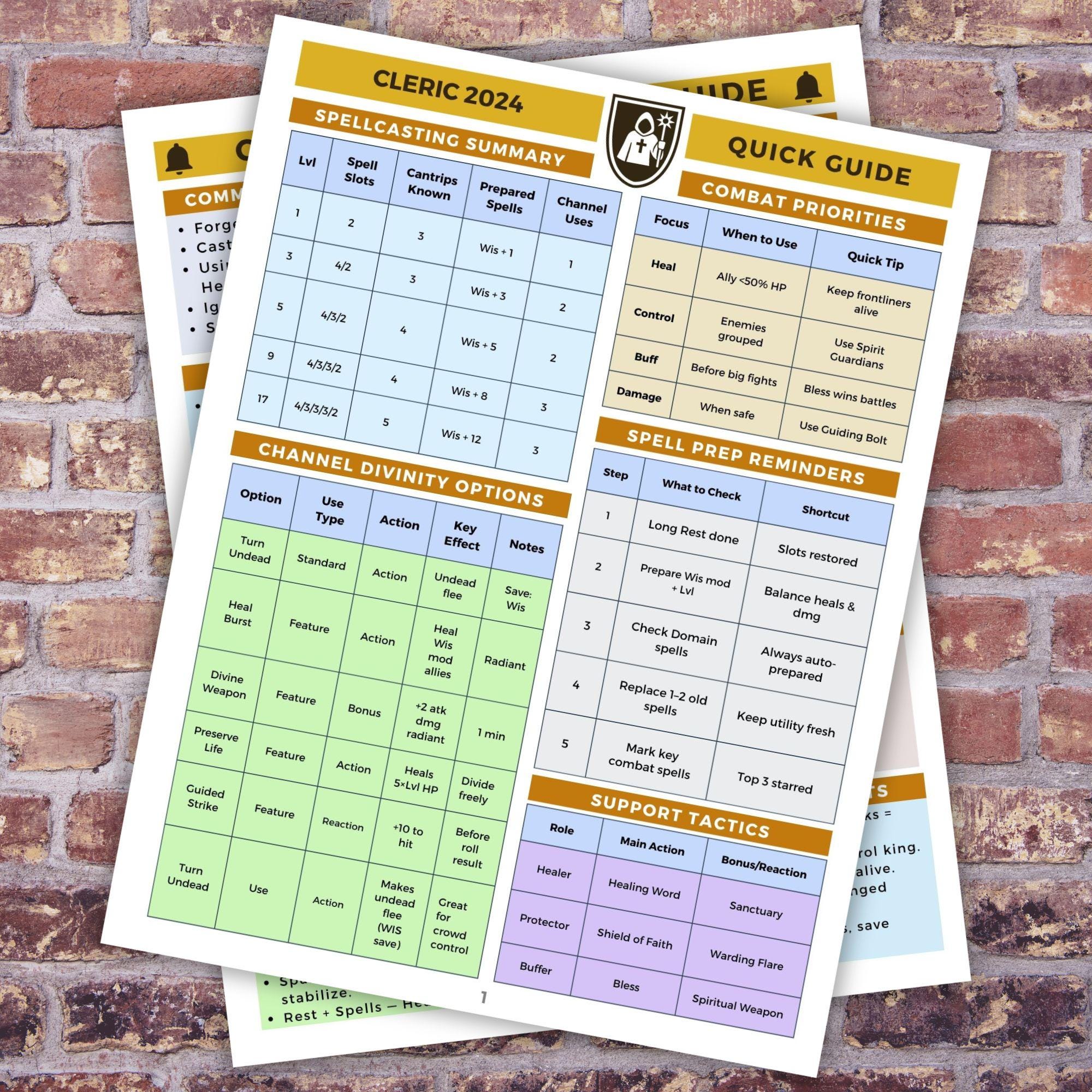 Cleric Dnd 2024 Cheat Sheet — Printable & Digital Reference for Players ...