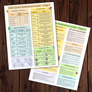 Pu&ograve; includere: Due pagine di una Guida di Riferimento Rapido D&D. La pagina 1 presenta valuta, punteggi di abilit&agrave; e condizioni. La pagina 2 include movimento, forza, riposo, attacco, lancio di incantesimi, azioni di combattimento e azioni di utilit&agrave;. Pagine bianche con testo nero e accenti colorati.