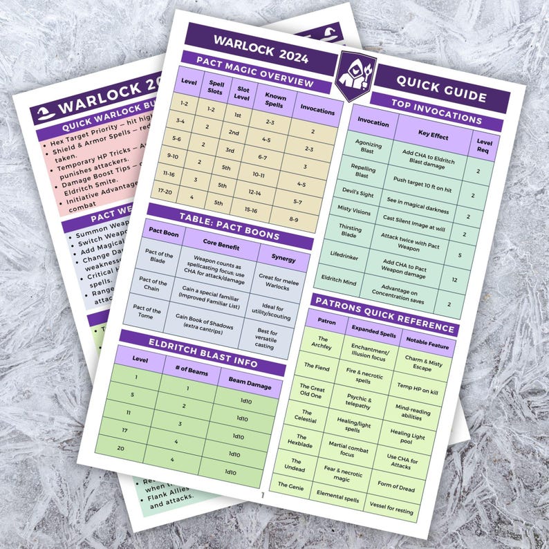Op de afbeelding: Drie bedrukte vellen met paarse en witte tekst, met details over de spelmechanismen voor "Warlock 2024". De vellen bevatten tabellen, snelle gidsen en informatie over spreuken, invocaties en pacten. De vellen zijn op een wit oppervlak gestapeld.