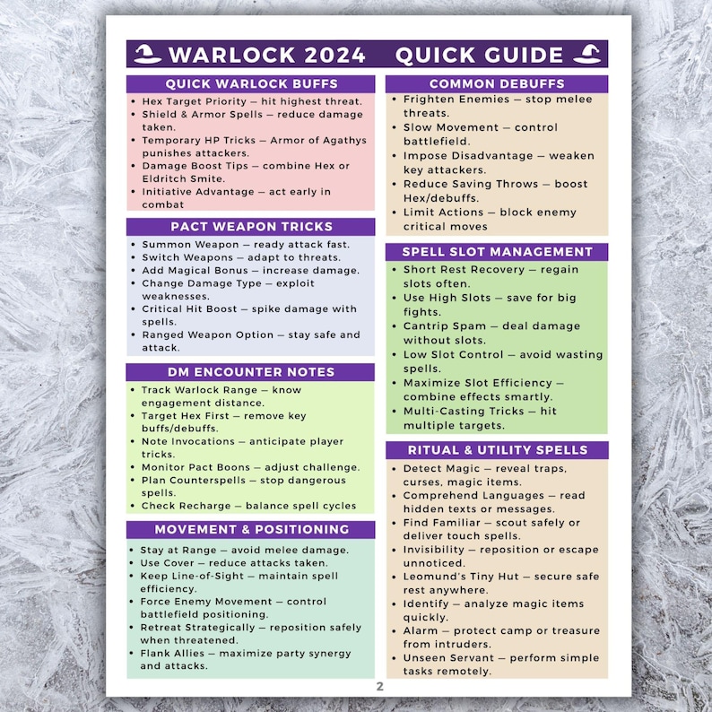 Op de afbeelding: Een snelle gids voor Warlock 2024, met lijsten van snelle buffs, veelvoorkomende debuffs, pactwapentrucs, spellslotbeheer en meer. De gids staat op een witte achtergrond met paarse en groene tekst.
