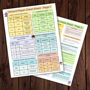 Pu&ograve; includere: Due pagine di Wizard Player Cheat Sheet con tabelle che dettagliano slot incantesimi, tipi di danno, tiri salvezza e modificatori di abilit&agrave;. Pagine bianche con accenti colorati e testo.