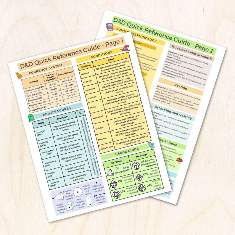 D Quick Reference Data Chart Dnd 5e Cheat Sheet PDF | Quick Reference Guide Letter - Etsy Canada