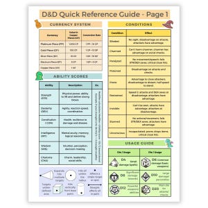 Dungeons and Dragons 5e Cheat Sheet | Ultimate Player's Guide | Printable PDF