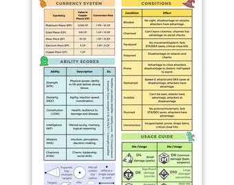 Guida rapida definitiva a D&D 5e - Consultazione rapida stampabile (PDF, formato A4 e US Letter)