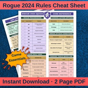 Puede incluir: Una hoja de trucos de reglas de Rogue 2024 en formato PDF. El documento presenta tablas con reglas del juego, incluyendo Rogue Progression, Cunning Action Options y Sneak Attack Conditions. El título es rojo y el documento tiene un fondo blanco.