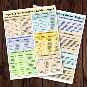 Pu&ograve; includere: Guida di riferimento rapida in due pagine per un gioco di ruolo da tavolo. La pagina 1 descrive la progressione dei danni, le azioni astute, i tiri salvezza e le abilit&agrave; chiave. La pagina 2 tratta evasione, schivata e suggerimenti per il gioco.