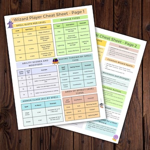 Pu&ograve; includere: Due pagine di &laquo;&nbsp;Wizard Player Cheat Sheet&nbsp;&raquo; con tabelle che dettagliano slot incantesimi, tipi di danno, tiri salvezza e modificatori di abilit&agrave;. Ideale per i giochi da tavolo.