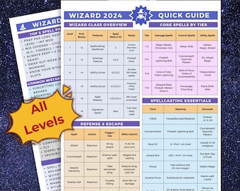 Wizard 2024 Quick Reference Guide (PDF Download)