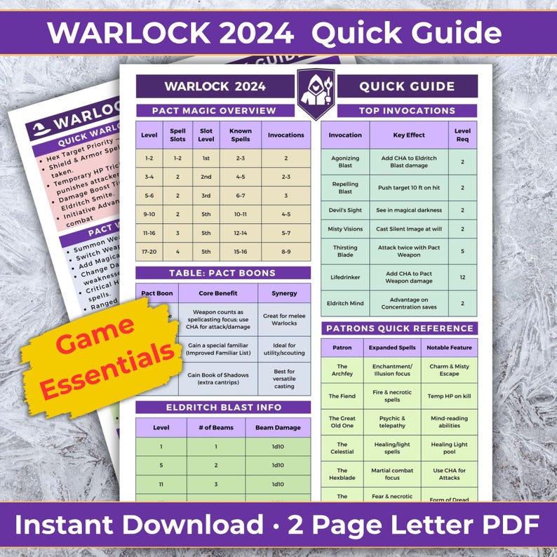 Op de afbeelding: Een snelle gids voor Warlock 2024, met tabellen met overzichten van pactmagie, invocaties en snelle patronenverwijzingen. Bevat game essentials en Eldritch Blast info. Het document is een 2 pagina's tellende PDF in Letter-formaat.