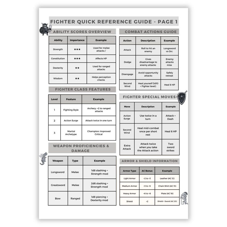 D&D 5e Fighter Cheat Sheet - Master the Rules and Improve Your Game - Etsy